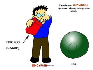 ГЛЮКОЗ (САХАР) ИНСУЛИН ЭС Хэвийн үед   ИНСУЛИНЫ  тусламжтайгаар сахар эсэд орно. www.vegesos.mn 