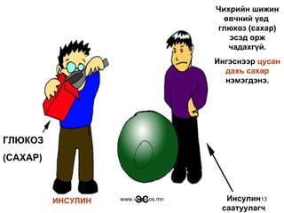 Чихрийн шижин өвчний үед  глюкоз (сахар) эсэд орж чадахгүй. Ингэснээр  цусан дахь сахар  нэмэгдэнэ. ГЛЮКОЗ (САХАР) ИНСУЛИН ЭС Инсулин саатуулагч www.vegesos.mn 