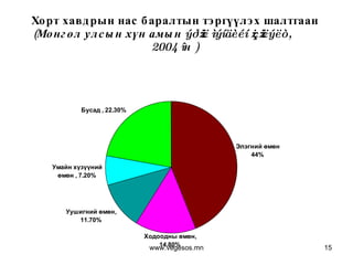 Хорт хавдрын нас баралтын тэргүүлэх шалтгаан  ( Монгол   улсын хүн амын ýð¿¿ë ìýíäèéí ¿ç¿¿ëýëò, 2004 îн  )   www.vegesos.mn 