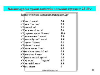 Зарим хүнсний эслэгийн агууламж  /гр/ Үзэм  /1 аяга/  5.4 Алим /1ш том/ 3.3 Гадил /1 ш/ 3.1 Хад жимс /1 аяга/ 7.6 Буурцагт ногоо /1 аяга/ 10.4 Эрдэнэ шиш /1 аяга/ 3.9  Цагаан будаа/ 1 аяга/  1.8 Лууван /1 аяга/ 3.1 Байцаа /1 аяга/ 1.6 Улаан лооль /1 ш/ 1.5 Жигнэсэн төмс /1/2 ш/ 2.3 Броккли / 1 аяга/  2.3 Цагаан талх /1 зүсэм/ 0.6 Хар талх /1зүсэм/ 1.7 Хивэ г/1/2 аяга/  8.8 Мах, өндөг 0 Насанд хүрсэн хүний хоногийн эслэгийн хэрэгцээ: 25-30 г www.vegesos.mn 