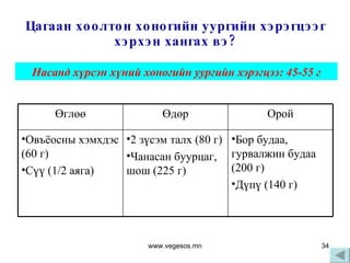 Цагаан хоолтон хоногийн уургийн хэрэгцээг хэрхэн хангах вэ? Насанд хүрсэн хүний хоногийн уургийн хэрэгцээ: 45-55 г www.vegesos.mn Өглөө Өдөр Орой Овъёосны хэмхдэс  ( 60 г ) Сүү  ( 1 /2  аяга ) 2 зүсэм талх  (80  г ) Чанасан буурцаг, шош  (225  г ) Бор будаа, гурвалжин будаа  (200  г ) Дүпү  (140  г ) 