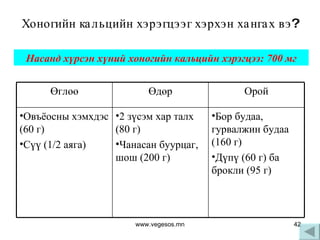 Хоногийн кальцийн хэрэгцээг хэрхэн хангах вэ? Насанд хүрсэн хүний хоногийн кальцийн хэрэгцээ: 700 мг www.vegesos.mn Өглөө Өдөр Орой Овъёосны хэмхдэс  ( 60 г ) Сүү  ( 1 /2  аяга ) 2 зүсэм хар талх  (80  г ) Чанасан буурцаг, шош  (2 00   г ) Бор будаа, гурвалжин будаа  ( 160   г ) Дүпү  ( 60   г )  ба брокли  (95  г ) 