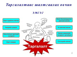 Таргалалтаас шалтгаалах өвчин эмгэг  Таргалалт Зүрх судасны өвчин Чихрийн шижин Амьсгалын эрхтний хүндрэл Хорт хавдар Үе мөчний өвчин Хоол боловсруулах эрхтний өвчин Нөхөн үржихүйн  хүндрэл, үргүйдэл Сэтгэцийн өвчин www.vegesos.mn 