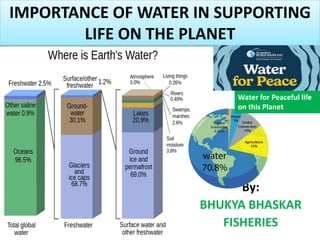 IMPORTANCE OF WATER IN SUPPORTING
LIFE ON THE PLANET
By:
BHUKYA BHASKAR
FISHERIES
Water for Peaceful life
on this Planet
 