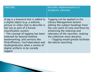 importance of Web 2.0 in Libraries.pptx