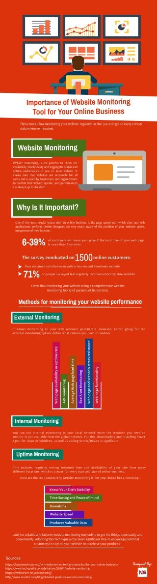 Importance of Website Monitoring Tool for Your Online Business