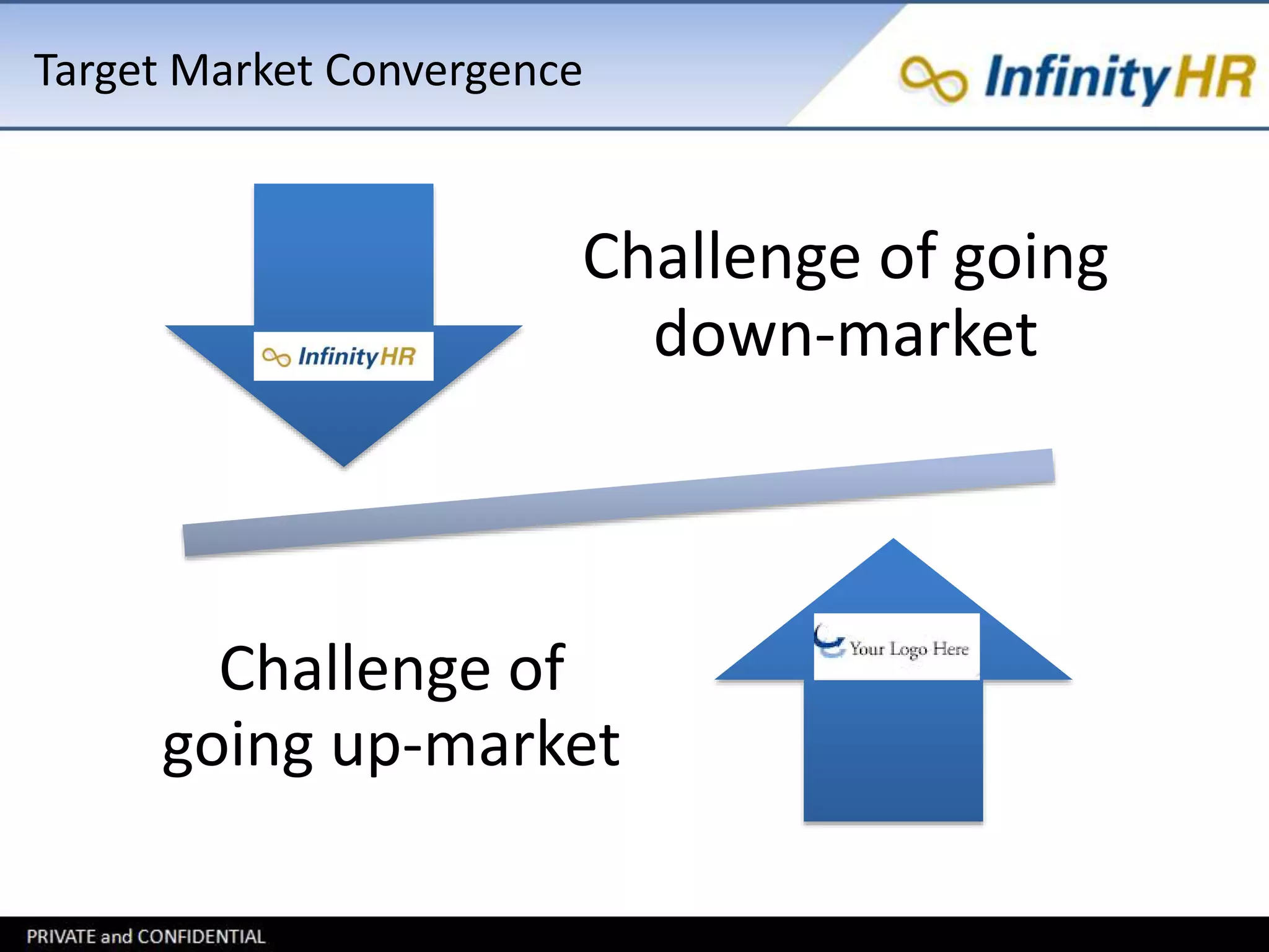Target Market Convergence 
Challenge of going 
down-market 
Challenge of 
going up-market 
 