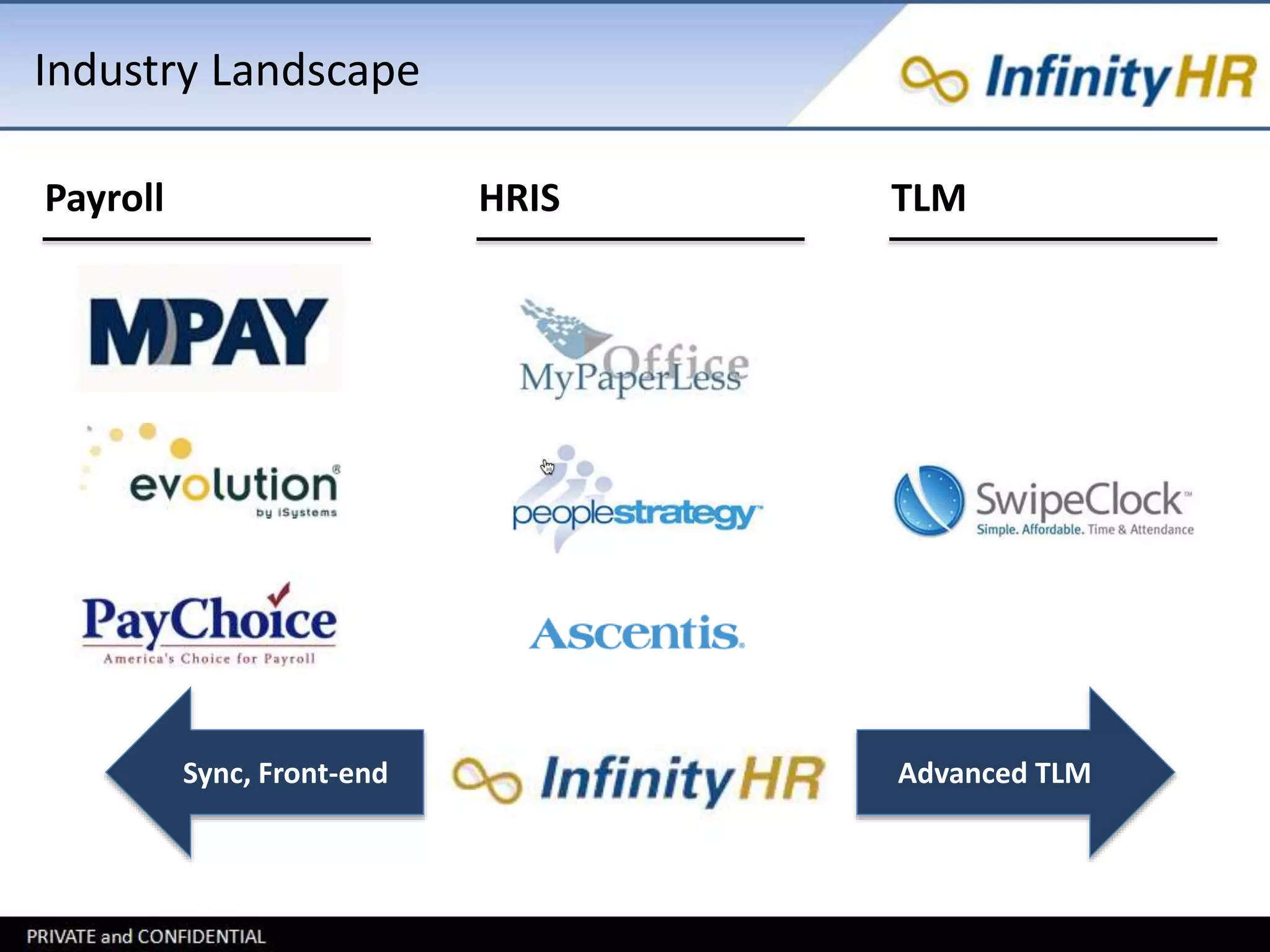 Industry Landscape 
Payroll HRIS TLM 
Sync, Front-end Advanced TLM 
 