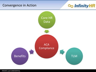 Convergence in Action 
Core HR 
Data 
ACA 
Compliance 
Benefits TLM 
 