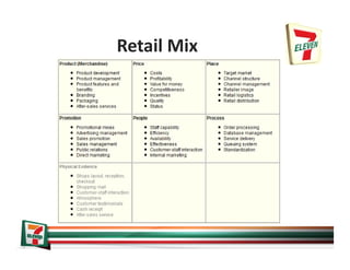 Importance Performance Analysis for 7-eleven | PDF