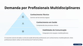 Demanda por Profissionais Multidisciplinares
Conhecimento Técnico
Domínio de ferramentas digitais
Conhecimento em Saúde
Compreensão dos processos clínicos
Habilidades de Comunicação
Integração entre equipes multidisciplinares
O crescente volume de dados na área da saúde demanda profissionais com conhecimentos multidisciplinares. Estes
profissionais devem utilizar as ferramentas de TI de forma eficaz.
 