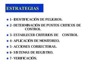 ESTRATEGIAS <ul><li>1- IDENTIFICACIÓN DE PELIGROS. </li></ul><ul><li>2- DETERMINACIÓN DE PUNTOS CRITICOS DE  CONTROL </li>...
