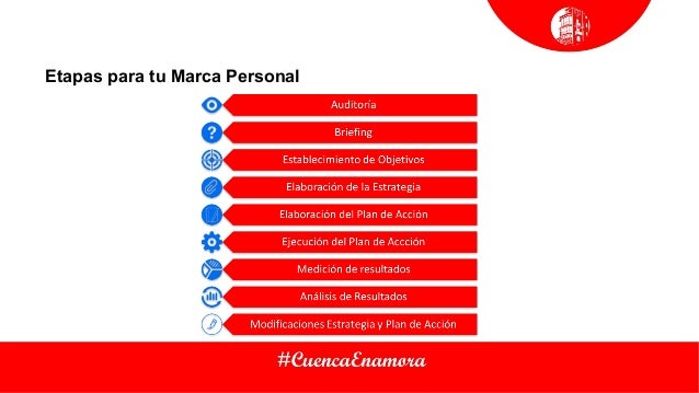 La importancia de la Marca Personal