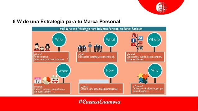 La importancia de la Marca Personal