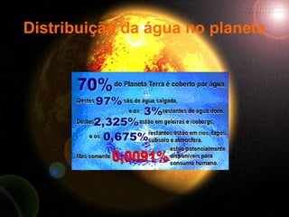 Distribuição da água no planeta
 