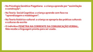 • Na Psicologia Genética Piagetiana: a criança aprende por “assimilação
e construção”.
• NaTeoria Social Cognitiva: a criança aprende com foco na
“aprendizagem e modelagem”.
• NaTeoria histórico-cultural: a criança se apropria das práticas culturais
e culturas do escrito
• O individuo PENETRA NA CORRENTE DA COMUNICAÇÃOVERBAL.
Não recebe a linguagem pronta para ser usada.
 