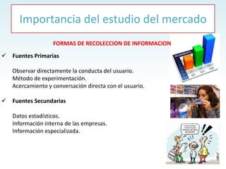 Importancia del estudio del mercado
FORMAS DE RECOLECCION DE INFORMACION
 Fuentes Primarias
Observar directamente la conducta del usuario.
Método de experimentación.
Acercamiento y conversación directa con el usuario.
 Fuentes Secundarias
Datos estadísticos.
Información interna de las empresas.
Información especializada.
 