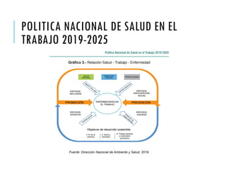 POLITICA NACIONAL DE SALUD EN EL
TRABAJO 2019-2025
 