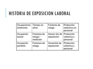 HISTORIA DE EXPOSICION LABORAL
 