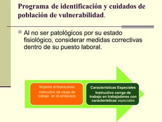 Programa de identificación y cuidados de
población de vulnerabilidad.
 Al no ser patológicos por su estado
fisiológico, considerar medidas correctivas
dentro de su puesto laboral.
Mujeres embarazadas
Instructivo de carga de
trabajo en el embarazo
Características Especiales
Instructivo carrga de
trabajo en trabajadores con
características especiales
 