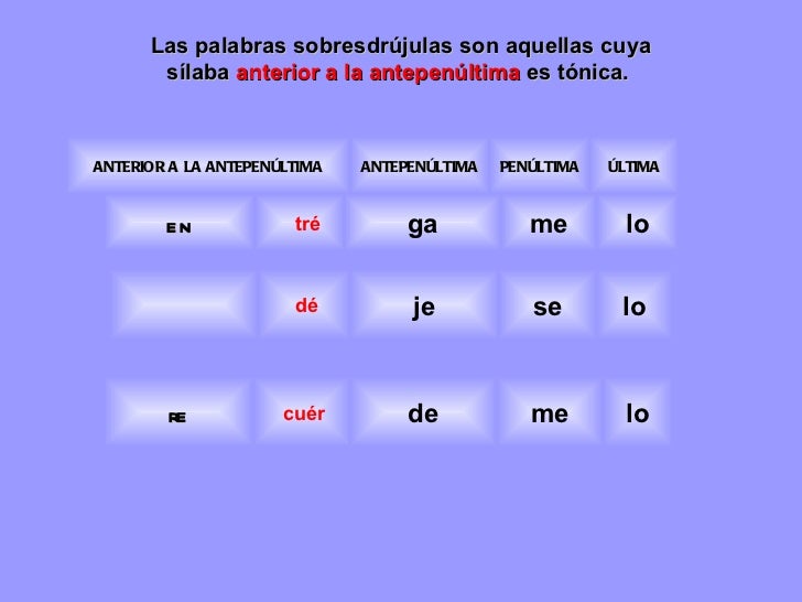 Importancia de la acentuación