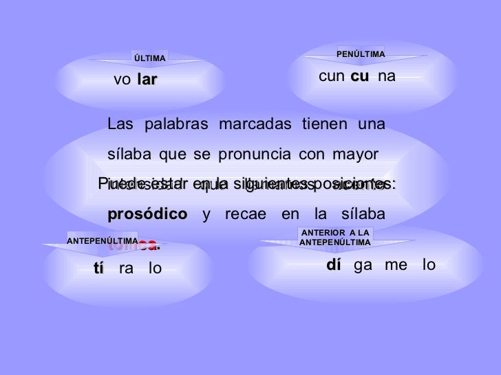 Importancia de la acentuación