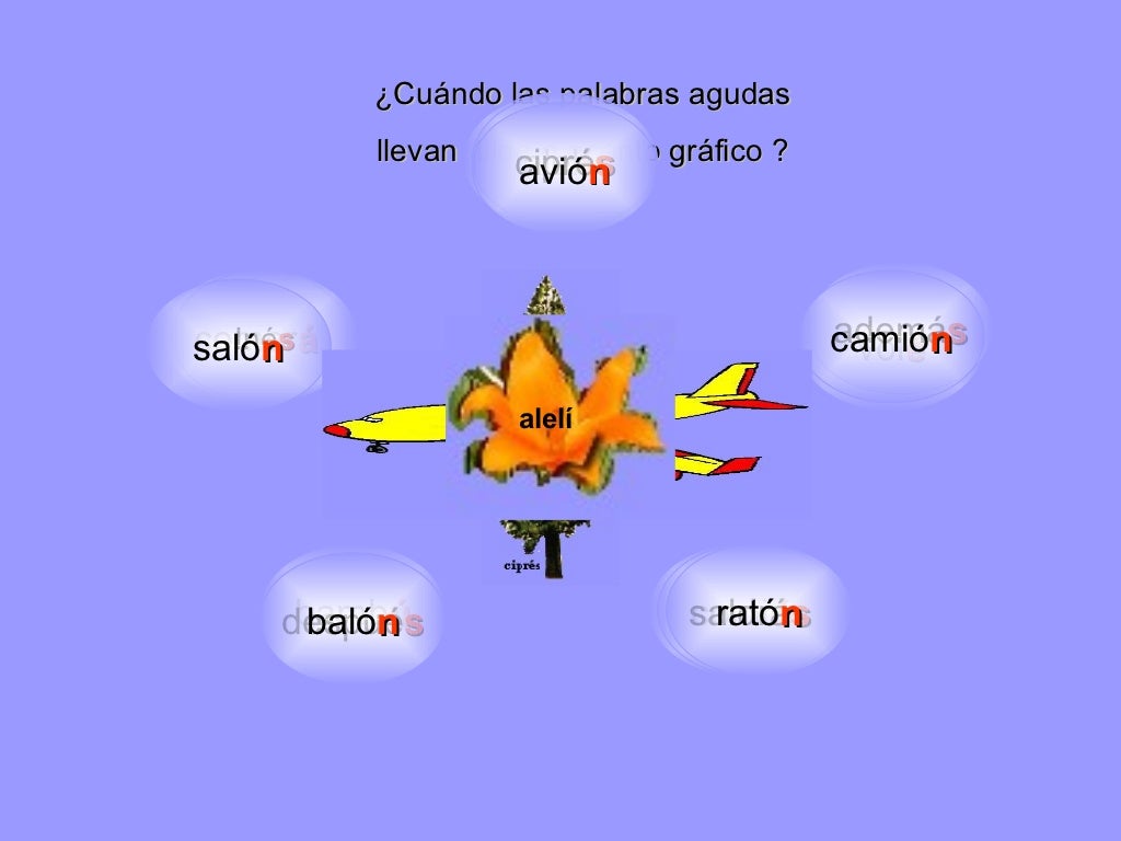 Importancia de la acentuación