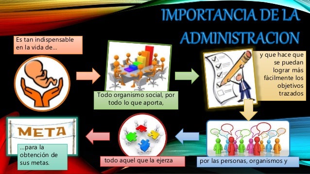 La Importancia De La Administracion Caracteristicas De La