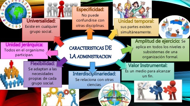 Importancia de la administración.