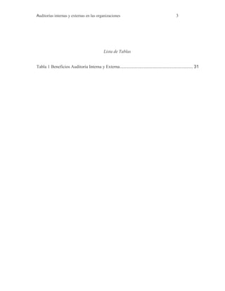Auditorías internas y externas en las organizaciones 3
Lista de Tablas
Tabla 1 Beneficios Auditoría Interna y Externa........................................................... 31
 