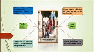Importancia de la autoestima en las relaciones interpersonales 7 | PPT
