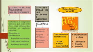 Importancia de la autoestima en las relaciones interpersonales 7 | PPT
