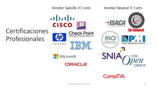 Certificaciones
Profesionales
wwww.eduardosnape.com 15
 