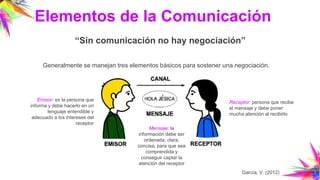 “Sin comunicación no hay negociación”
Generalmente se manejan tres elementos básicos para sostener una negociación.
Elemen...