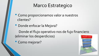 Marco Estrategico
• Como proporcionamos valor a nuestros
clientes?
• Donde enfocar la Mejora?
Donde el flujo operativo nos de fujo financiero
(eliminar los desperdicios)
• Como mejorar?
 