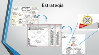 Estrategia
 