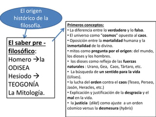 El origen
histórico de la
filosofía.
El saber pre -
filosófico:
Homero la
ODISEA
Hesiodo 
TEOGONÍA
La Mitología.
Primeros conceptos:
• La diferencia entre lo verdadero y lo falso.
• El universo como “cosmos” opuesto al caos.
• Oposición entre la mortalidad humana y la
inmortalidad de lo divino.
• mitos como pregunta por el origen: del mundo,
los dioses y los hombres.
• los dioses como reflejo de las fuerzas
naturales : Urano, Gea, Caos, Tártaro, etc.
• La búsqueda de un sentido para la vida
(Ulises).
• la lucha del orden contra el caos (Teseo, Perseo,
Jasón, Heracles, etc.)
• Explicación y justificación de la desgracia y el
mal en la vida.
• la justicia (diké) como ajuste a un orden
cósmico versus la desmesura (hybris)
 