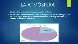 LA ATMÓSFERA
 La atmósfera es la capa de gases que rodea a la Tierra.
 La atmósfera está formada en un 78% de nitrógeno, en un 21% de oxígeno, en
un 1% de vapor de agua y en una cantidad ínfima de otros gases como el
argón o el monóxido de carbono.
 