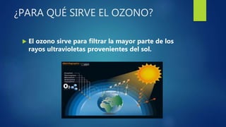 ¿PARA QUÉ SIRVE EL OZONO?
 El ozono sirve para filtrar la mayor parte de los
rayos ultravioletas provenientes del sol.
 