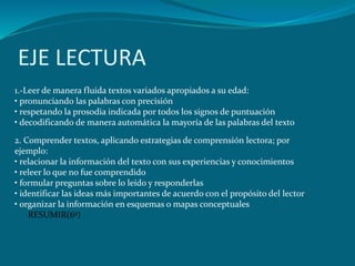 EJE LECTURA
1.-Leer de manera fluida textos variados apropiados a su edad:
• pronunciando las palabras con precisión
• respetando la prosodia indicada por todos los signos de puntuación
• decodificando de manera automática la mayoría de las palabras del texto

2. Comprender textos, aplicando estrategias de comprensión lectora; por
ejemplo:
• relacionar la información del texto con sus experiencias y conocimientos
• releer lo que no fue comprendido
• formular preguntas sobre lo leído y responderlas
• identificar las ideas más importantes de acuerdo con el propósito del lector
• organizar la información en esquemas o mapas conceptuales
    RESUMIR(6º)
 