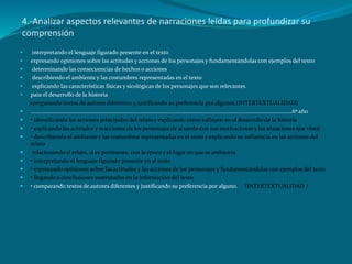 4.-Analizar aspectos relevantes de narraciones leídas para profundizar su
comprensión
    interpretando el lenguaje figurado presente en el texto
   expresando opiniones sobre las actitudes y acciones de los personajes y fundamentándolas con ejemplos del texto
    determinando las consecuencias de hechos o acciones
    describiendo el ambiente y las costumbres representadas en el texto
    explicando las características físicas y sicológicas de los personajes que son relevantes
   para el desarrollo de la historia
    comparando textos de autores diferentes y justificando su preferencia por algunos.(INTERTEXTUALIDAD)
   ……………………………………………………………………………………………………………………………………………………………………6º año
   • identificando las acciones principales del relato y explicando cómo influyen en el desarrollo de la historia
   • explicando las actitudes y reacciones de los personajes de acuerdo con sus motivaciones y las situaciones que viven
   • describiendo el ambiente y las costumbres representadas en el texto y explicando su influencia en las acciones del
    relato
    relacionando el relato, si es pertinente, con la época y el lugar en que se ambienta
   • interpretando el lenguaje figurado presente en el texto
   • expresando opiniones sobre las actitudes y las acciones de los personajes y fundamentándolas con ejemplos del texto
   • llegando a conclusiones sustentadas en la información del texto
   • comparando textos de autores diferentes y justificando su preferencia por alguno. (INTERTEXTUALIDAD )
 