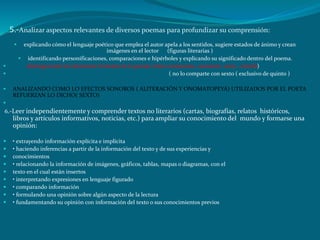 5.-Analizar aspectos relevantes de diversos poemas para profundizar su comprensión:
         explicando cómo el lenguaje poético que emplea el autor apela a los sentidos, sugiere estados de ánimo y crean
                                           imágenes en el lector (figuras literarias )
          identificando personificaciones, comparaciones e hipérboles y explicando su significado dentro del poema.
          distinguiendo los elementos formales de la poesía (rima consonante, asonante, verso , estrofa)
                                                                   ( no lo comparte con sexto ( exclusivo de quinto )

    ANALIZANDO COMO LO EFECTOS SONOROS ( ALITERACIÒN Y ONOMATOPEYA) UTILIZADOS POR EL POETA
     REFUERZAN LO DICHO( SEXTO)

6.-Leer independientemente y comprender textos no literarios (cartas, biografías, relatos históricos,
     libros y artículos informativos, noticias, etc.) para ampliar su conocimiento del mundo y formarse una
     opinión:

    • extrayendo información explícita e implícita
    • haciendo inferencias a partir de la información del texto y de sus experiencias y
    conocimientos
    • relacionando la información de imágenes, gráficos, tablas, mapas o diagramas, con el
    texto en el cual están insertos
    • interpretando expresiones en lenguaje figurado
    • comparando información
    • formulando una opinión sobre algún aspecto de la lectura
    • fundamentando su opinión con información del texto o sus conocimientos previos
 