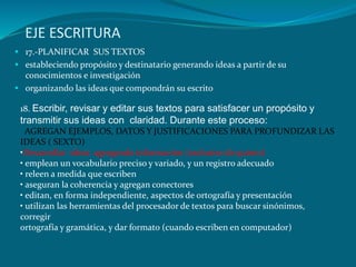 EJE ESCRITURA
 17.-PLANIFICAR SUS TEXTOS
 estableciendo propósito y destinatario generando ideas a partir de su
  conocimientos e investigación
 organizando las ideas que compondrán su escrito

 18. Escribir, revisar y editar sus textos para satisfacer un propósito y
 transmitir sus ideas con claridad. Durante este proceso:
   AGREGAN EJEMPLOS, DATOS Y JUSTIFICACIONES PARA PROFUNDIZAR LAS
 IDEAS ( SEXTO)
 •Desarrollar ideas agregando información (exclusivo de quinto)
 • emplean un vocabulario preciso y variado, y un registro adecuado
 • releen a medida que escriben
 • aseguran la coherencia y agregan conectores
 • editan, en forma independiente, aspectos de ortografía y presentación
 • utilizan las herramientas del procesador de textos para buscar sinónimos,
 corregir
 ortografía y gramática, y dar formato (cuando escriben en computador)
 