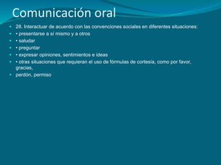 Comunicación oral
 28. Interactuar de acuerdo con las convenciones sociales en diferentes situaciones:
 • presentarse a sí mismo y a otros
 • saludar
 • preguntar
 • expresar opiniones, sentimientos e ideas
 • otras situaciones que requieran el uso de fórmulas de cortesía, como por favor,
  gracias,
 perdón, permiso
 