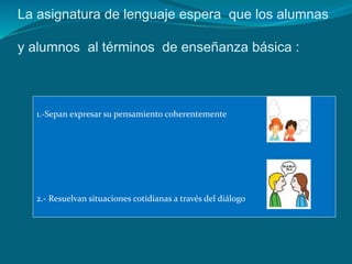 La asignatura de lenguaje espera que los alumnas

y alumnos al términos de enseñanza básica :



  1.-Sepan expresar su pensamiento coherentemente




  2.- Resuelvan situaciones cotidianas a través del diálogo
 