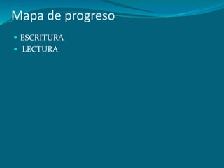Mapa de progreso
 ESCRITURA
 LECTURA
 
