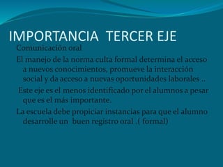 IMPORTANCIA TERCER EJE
Comunicación oral
El manejo de la norma culta formal determina el acceso
  a nuevos conocimientos, promueve la interacción
  social y da acceso a nuevas oportunidades laborales ..
Este eje es el menos identificado por el alumnos a pesar
  que es el más importante.
La escuela debe propiciar instancias para que el alumno
  desarrolle un buen registro oral .( formal)
 