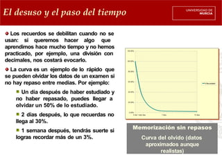 Memorización sin repasos
Curva del olvido (datos
aproximados aunque
realistas)
El desuso y el paso del tiempo
Los recuerdos se debilitan cuando no se
usan: si queremos hacer algo que
aprendimos hace mucho tiempo y no hemos
practicado, por ejemplo, una división con
decimales, nos costará evocarlo.
La curva es un ejemplo de lo rápido que
se pueden olvidar los datos de un examen si
no hay repaso entre medias. Por ejemplo:
Un día después de haber estudiado y
no haber repasado, puedes llegar a
olvidar un 50% de lo estudiado.
2 días después, lo que recuerdas no
llega al 30%.
1 semana después, tendrás suerte si
logras recordar más de un 3%.
 