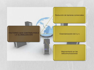 Reducción de barreras comerciales




FACTORES QUE CONTRIBUYEN A
                                  Estandarización de b y s
     LA GLOBALIZACIÓN




                                    Mejoramiento en las
                                    telecomunicaciones
 