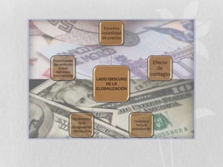 Excesiva
                             volatilidad
                             de precios




Exacerbación
de conflictos                                           Efecto
    a nivel                                               de
  regional e
internacional                                          contagio
                           LADO OBSCURO
                               DE LA
                           GLOBALIZACIÓN




            Incremento
                                            Tendencia
                de la
                                              hacia la
            desigualdad                    globalización
            distributiva
 